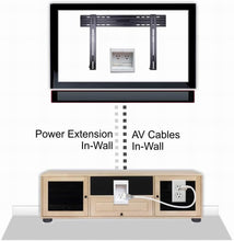 Load image into Gallery viewer, PowerBridge TWO-PRO-6 Dual Power Outlet Professional Grade Recessed In-Wall Cable Management System for Wall-Mounted Flat Screen LED, LCD, and Plasma TV’s