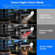 Load image into Gallery viewer, 1080P HD Outdoor Wireless Security Camera Pan Tilt Zoom (5X Digital) Compatible Hiseeu Wireless Security Camera System PTZ Camera Two-Way Audio Waterproof Dome Motion Detection Night Vision