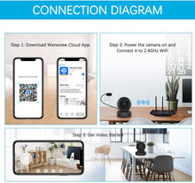 Load image into Gallery viewer, Wansview Wireless Security Camera, IP Camera 1080P HD, WiFi Home Indoor Camera for Baby\/Pet\/Nanny, Motion Detection, 2 Way Audio Night Vision, Works with Alexa, with TF Card Slot and Cloud