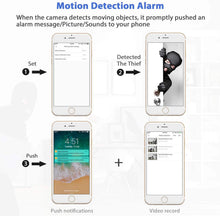 Load image into Gallery viewer, Mini Spy Camera WiFi, Relohas HD 1080P Spy Camera Wireless Hidden Live Streaming, Upgraded Night Vision/Motion Activated Spy Cam Nanny Cam, Security Camera for Home and Outdoor (with Cell Phone APP)