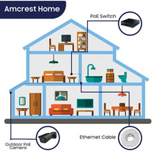 Load image into Gallery viewer, Amcrest UltraHD 4K (8MP) Outdoor Bullet POE IP Camera, 3840x2160, 131ft NightVision, 2.8mm Lens, IP67 Weatherproof, MicroSD Recording, Black (IP8M-2496EB)