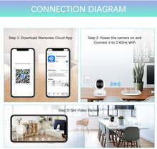 Load image into Gallery viewer, Home Security Camera, Baby Camera,1080P HD Wansview Wireless WiFi Camera for Pet\/Nanny, Free Motion Alerts, 2 Way Audio, Night Vision, Compatible with Alexa Echo Show, with TF Card Slot and Cloud