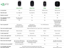 Load image into Gallery viewer, (Renewed) Arlo Pro Wireless Home Security Camera System | Rechargeable, Night vision, Indoor/Outdoor | 2 camera kit (VMS4230-100NAR)