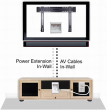 Load image into Gallery viewer, PowerBridge TWO-CK Dual Outlet Recessed In-Wall Cable Management System with PowerConnect for Wall-Mounted Flat Screen LED, LCD, and Plasma TV’s

