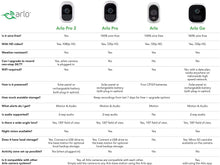 Load image into Gallery viewer, (Renewed) Arlo Pro Wireless Home Security Camera System | Rechargeable, Night vision, Indoor/Outdoor | 2 camera kit (VMS4230-100NAR)
