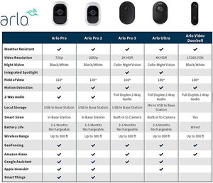 Arlo Pro 2 - Add-on Camera | Rechargeable, Night vision, Indoor\/Outdoor, HD Video 1080p, Two-Way Talk, Wall Mount | Cloud Storage Included | Works with Arlo Pro Base Station (VMC4030P)